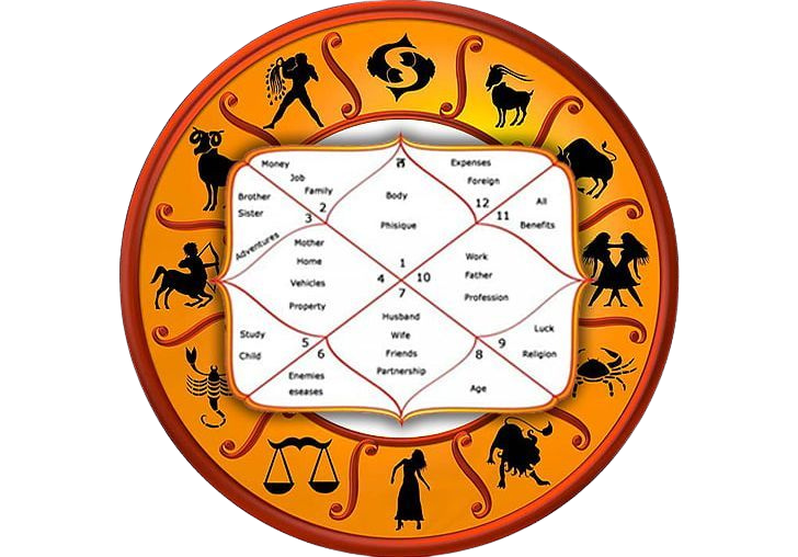 Trợ lý chiêm tinh Vệ Đà